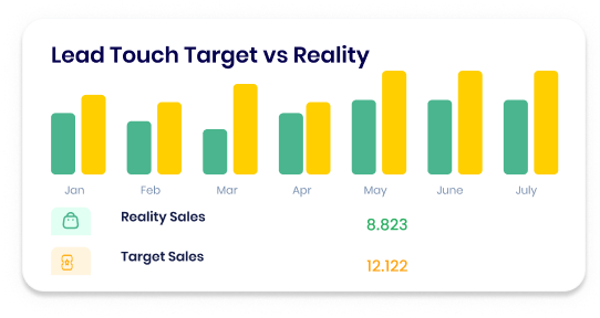 Target versus reality analytics